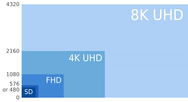 8K_UHD_4K_SHD_FHD_and_SD